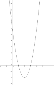Funktionsanalyse - graf